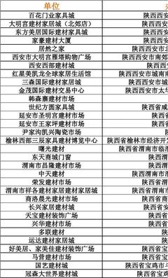 西安建材市场名录